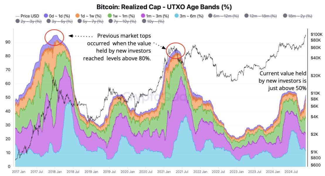 Bitcoin Valuation Metrics
