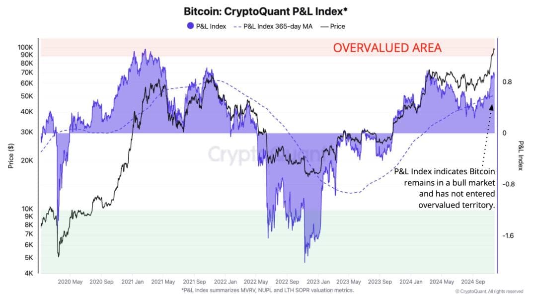 Bitcoin Price Target