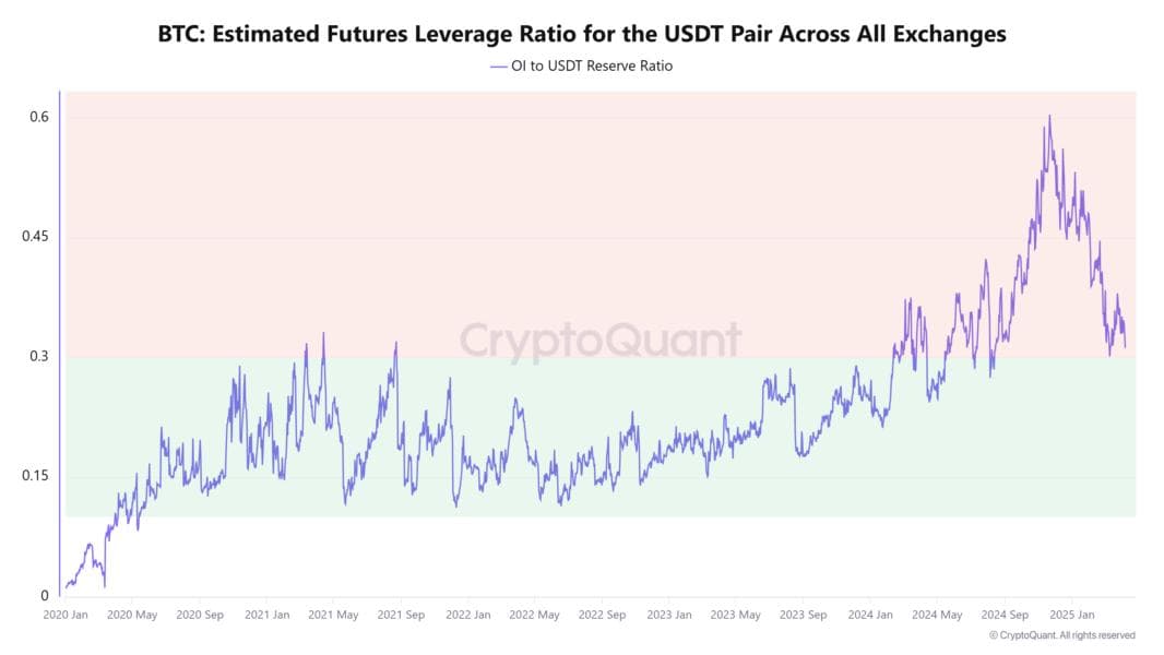 Bitcoin Futures