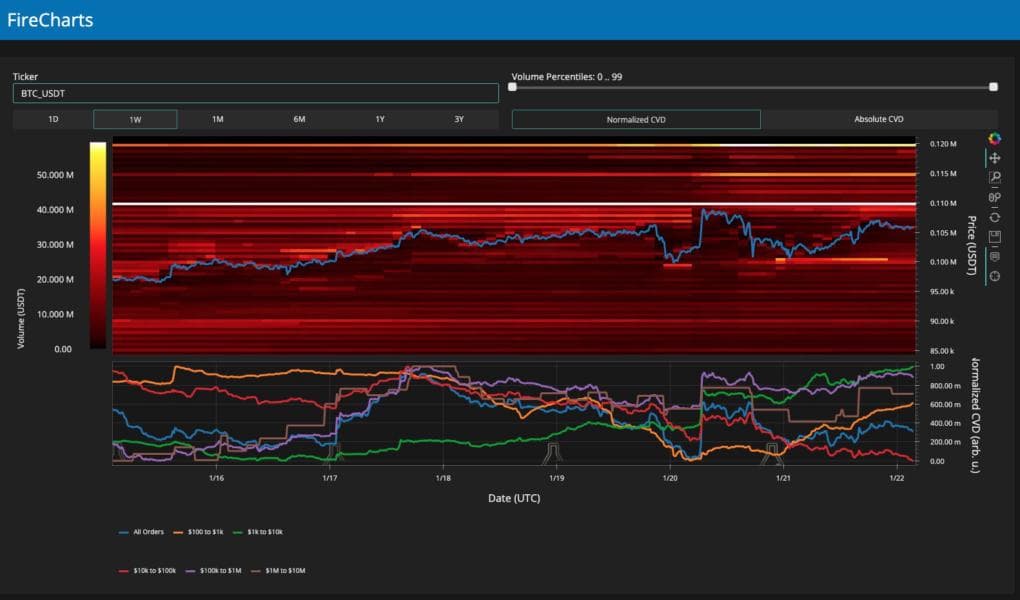 Liquidity Chart