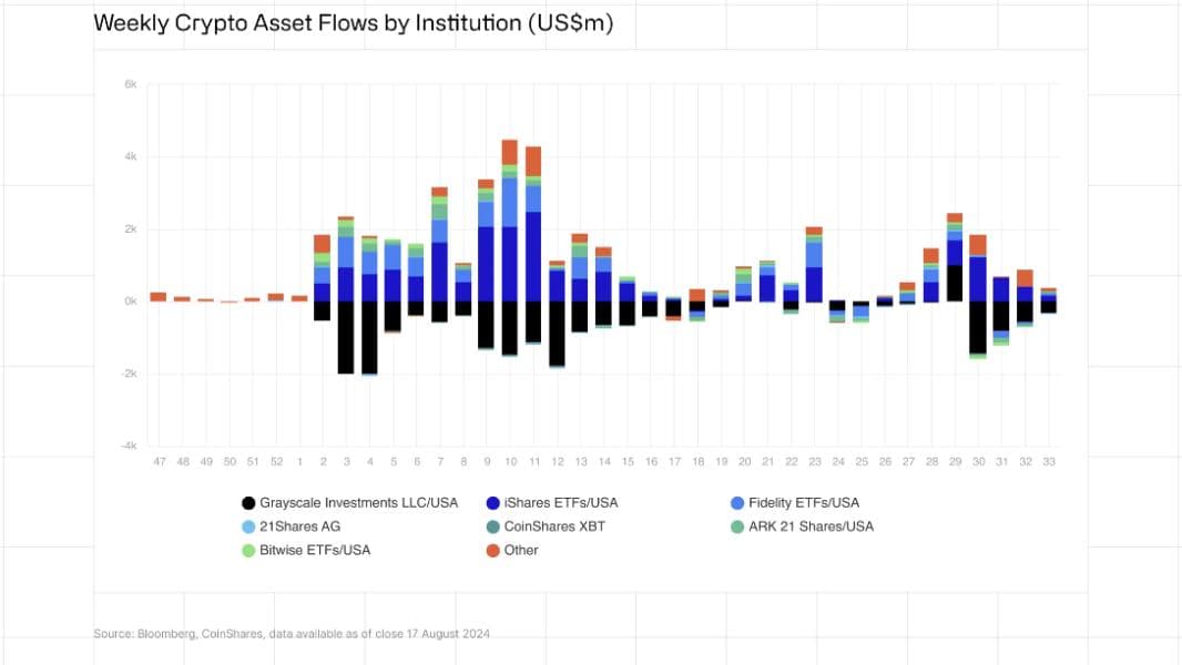 Institutional Interest