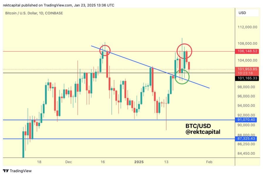 Support Levels