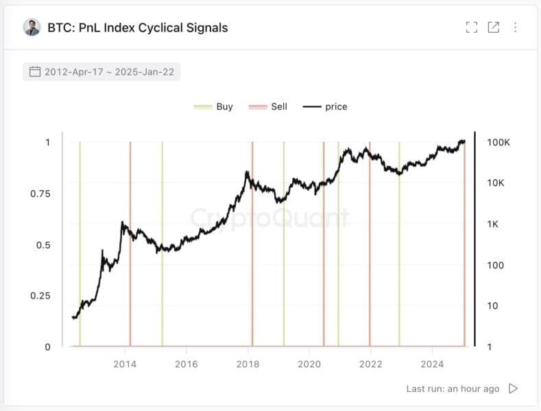 Market Analysis