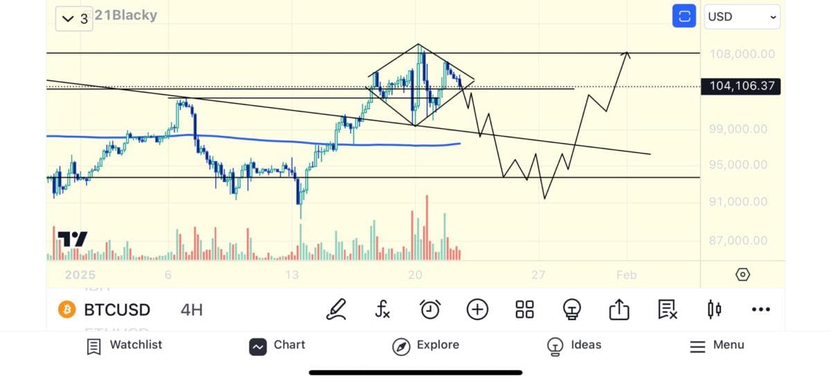 Bitcoin Chart