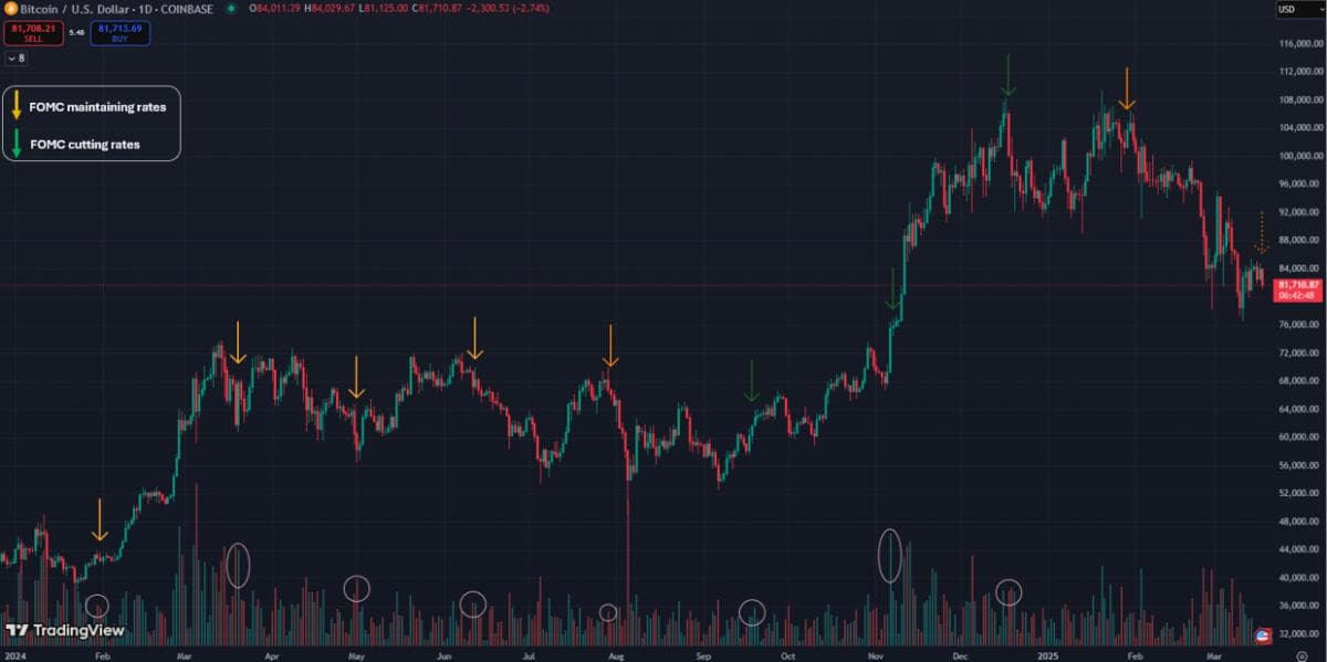 Bitcoin Market Trends