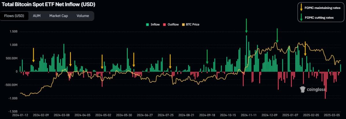 Spot Bitcoin ETF Trends