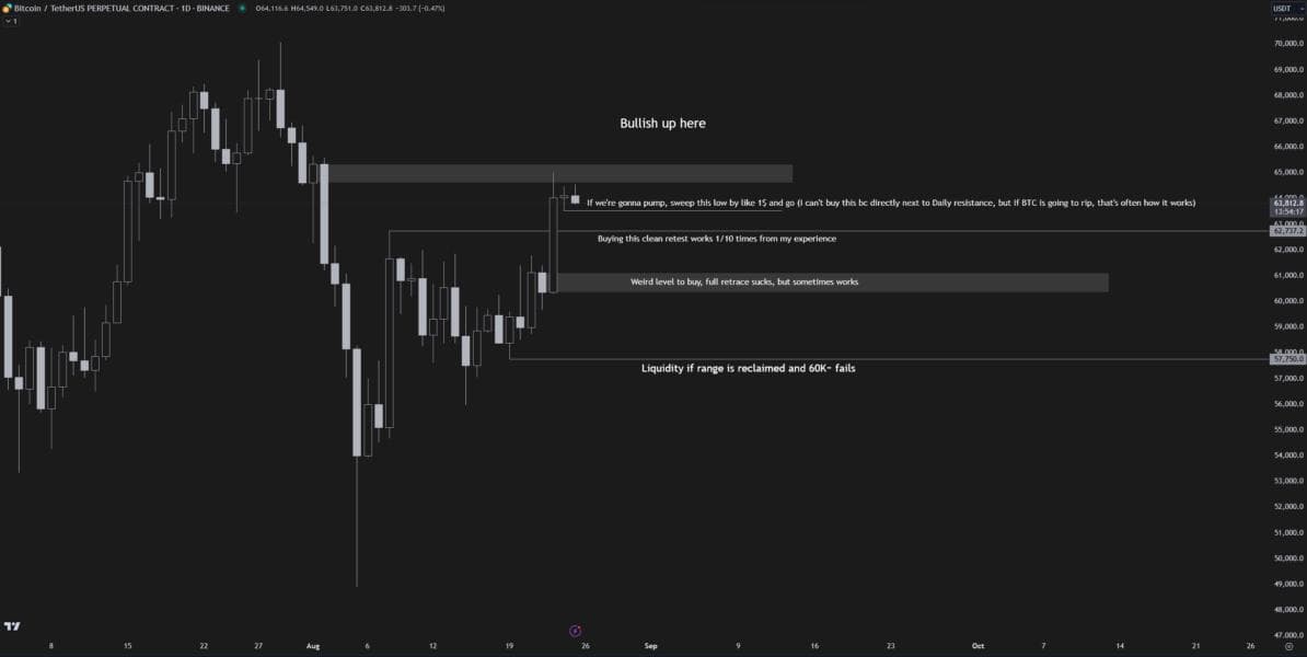 Price Action Analysis