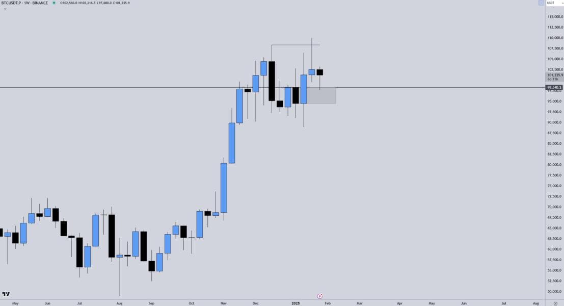 Market Analysis