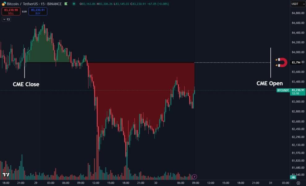 Market Analysis