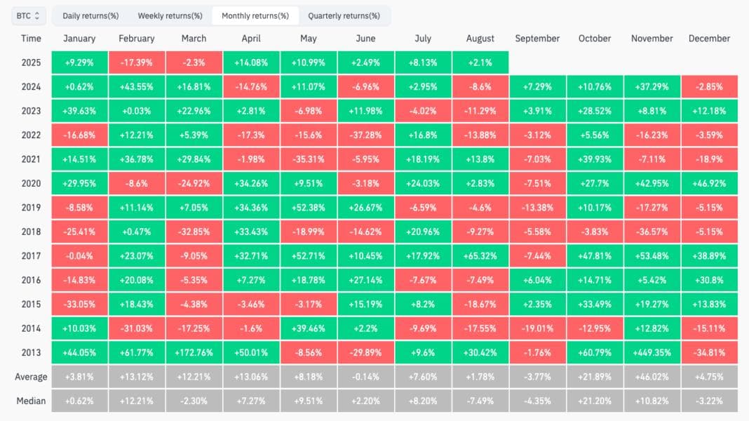 Bitcoin Market Trends