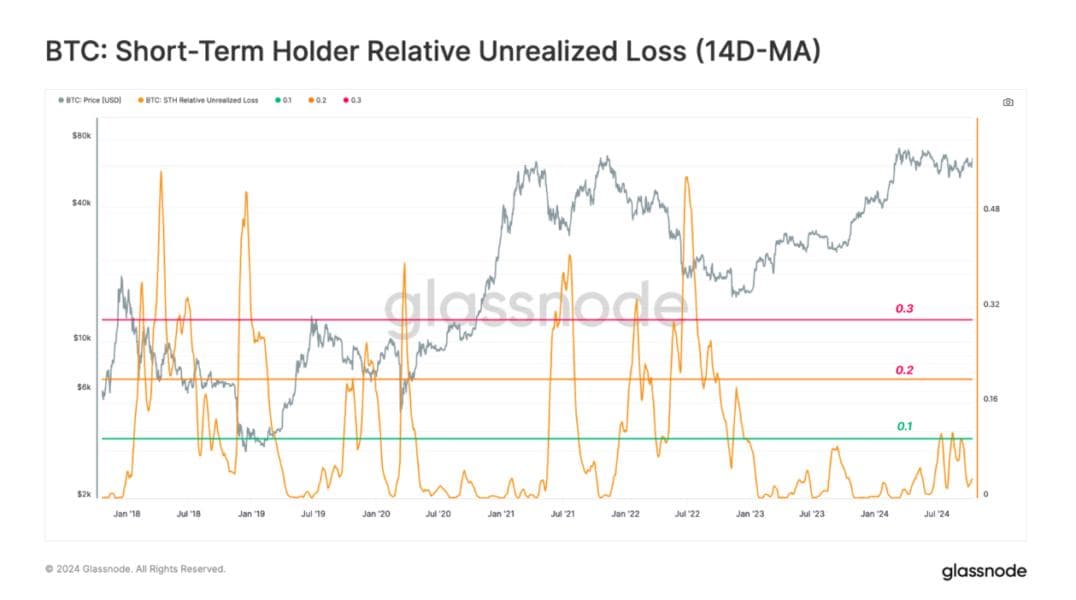 Bitcoin Supply Tightness