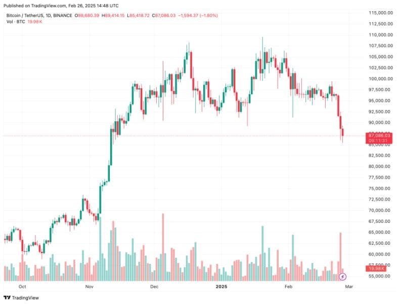 Bitcoin
