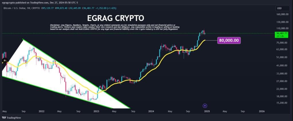 CME Gap Chart