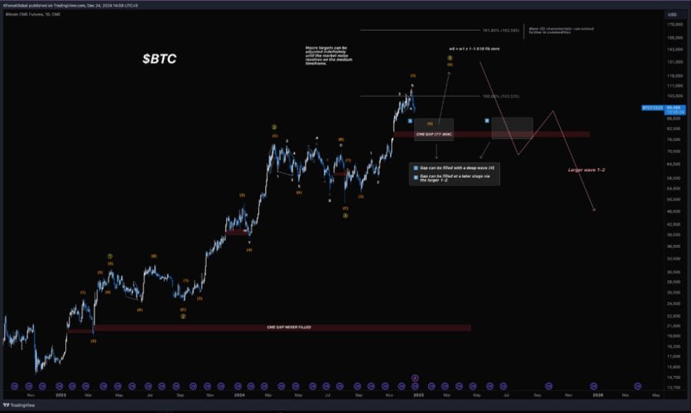 Market Sentiment