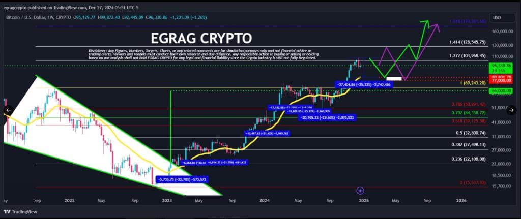 CME Gap Analysis