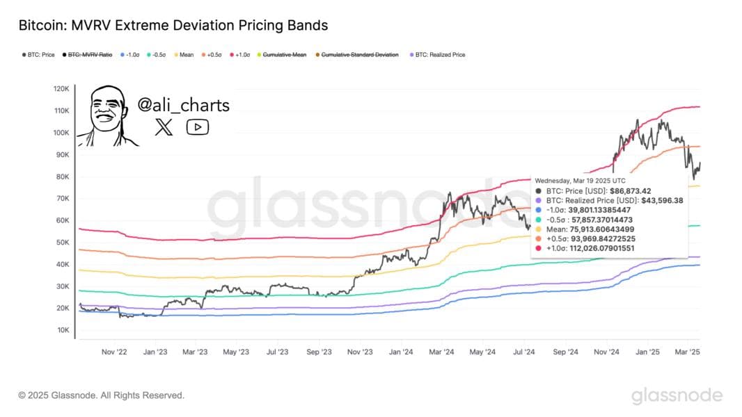 Bitcoin Chart