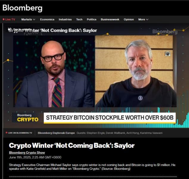 Bitcoin Price Rally