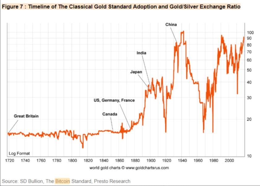 Bitcoin vs Gold