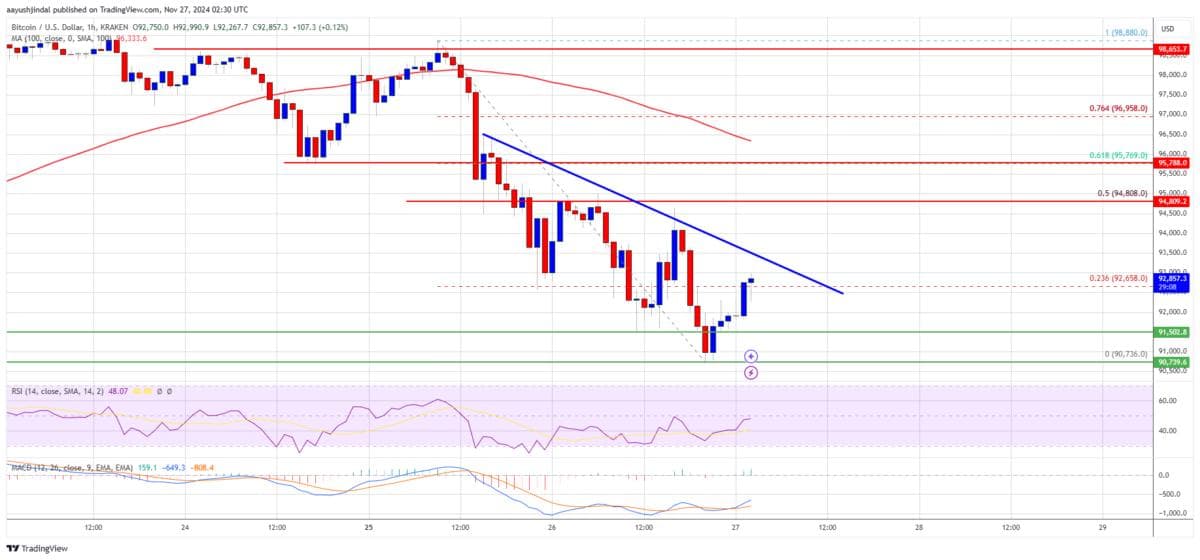 Bitcoin Chart