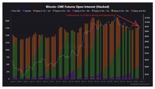 Bitcoin CME futures open interest.