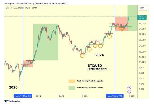 Bitcoin Chart