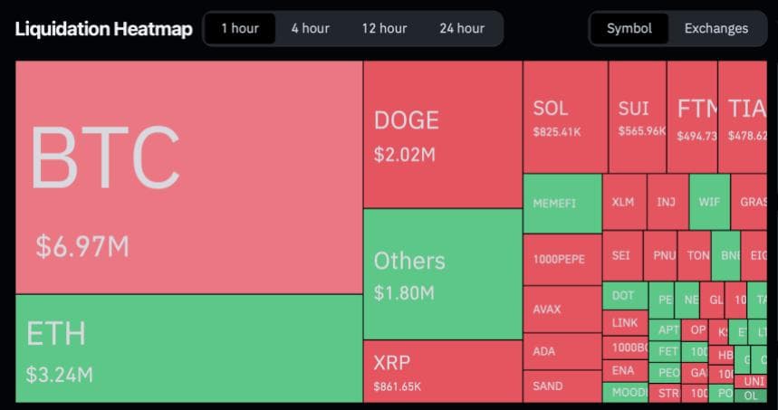 Total crypto liquidation