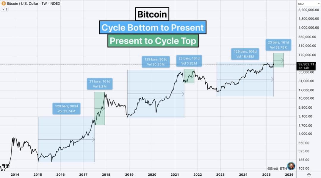 Bitcoin price