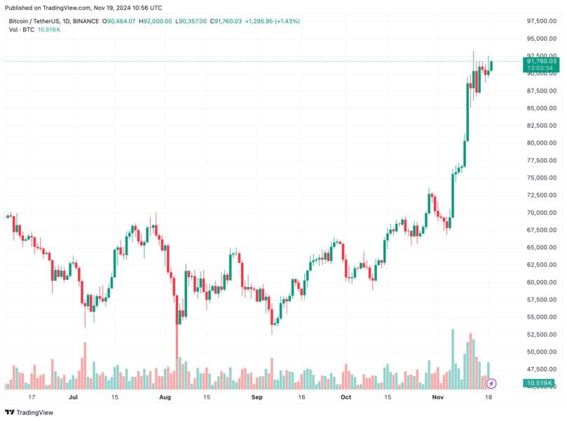 Bitcoin