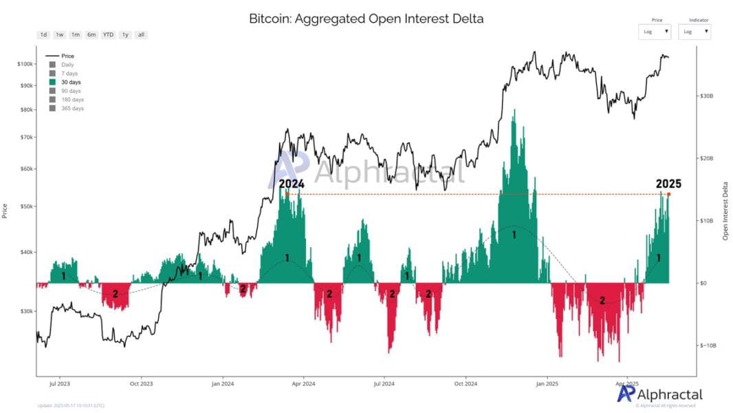 Bitcoin price