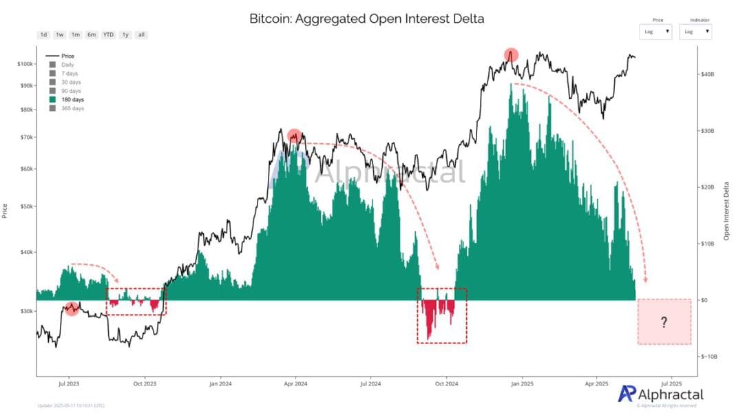 Bitcoin price