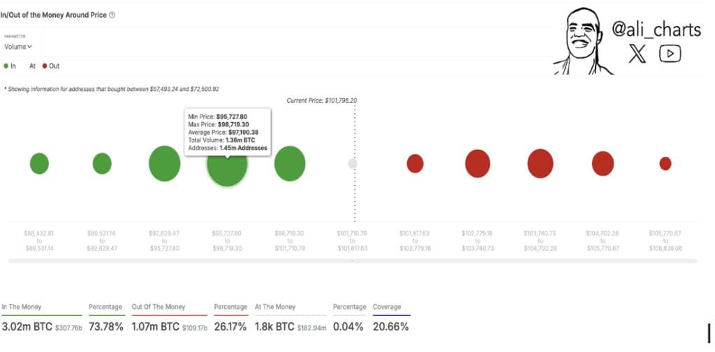 Bitcoin Price Chart