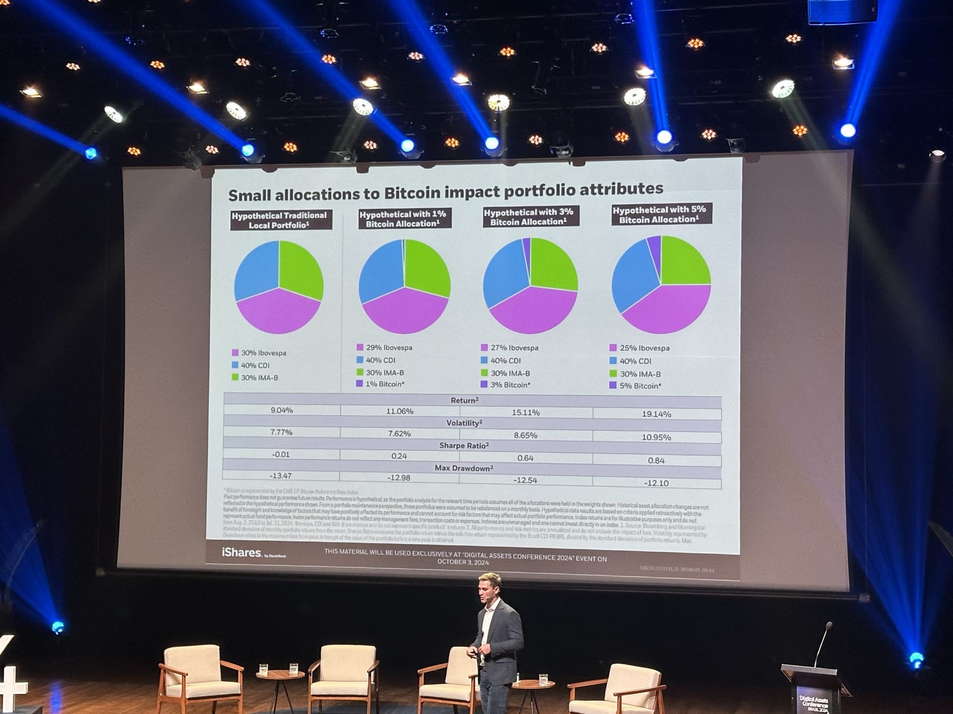 Bitcoin Portfolio Impact