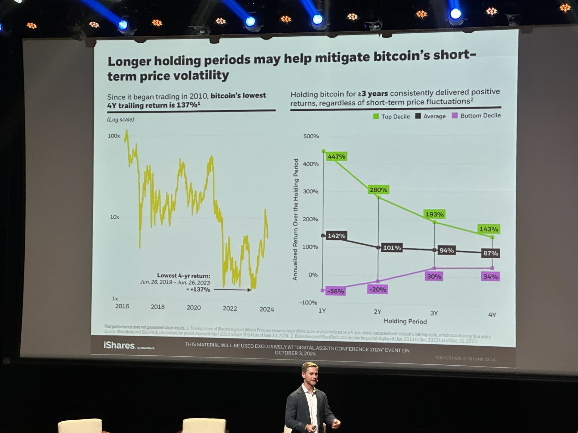 Volatility Reduction with Time