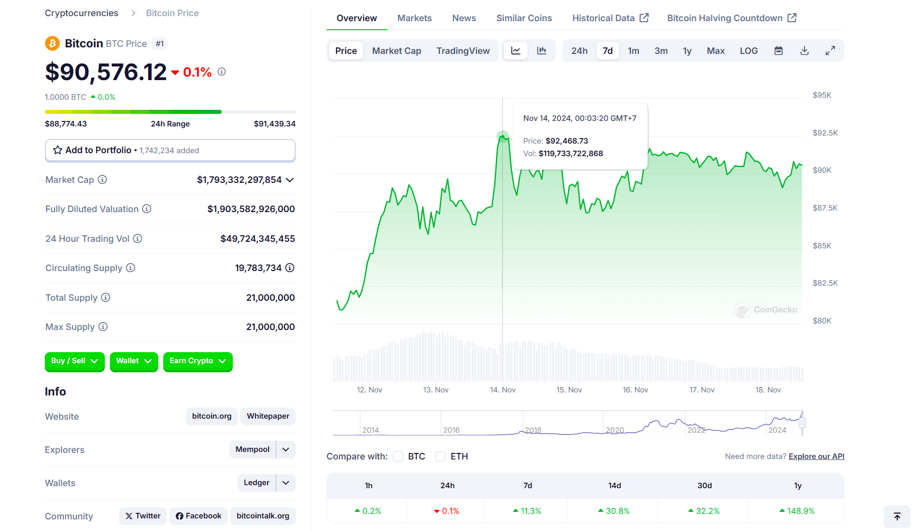 Market Performance