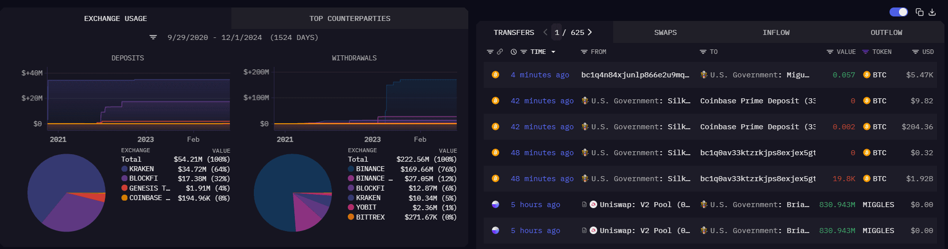 US Government Bitcoin Transfer