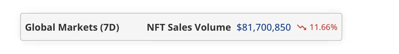 NFT Sales