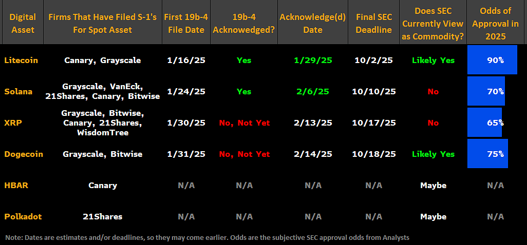ETF Analyst Expectations as of 2/10/25