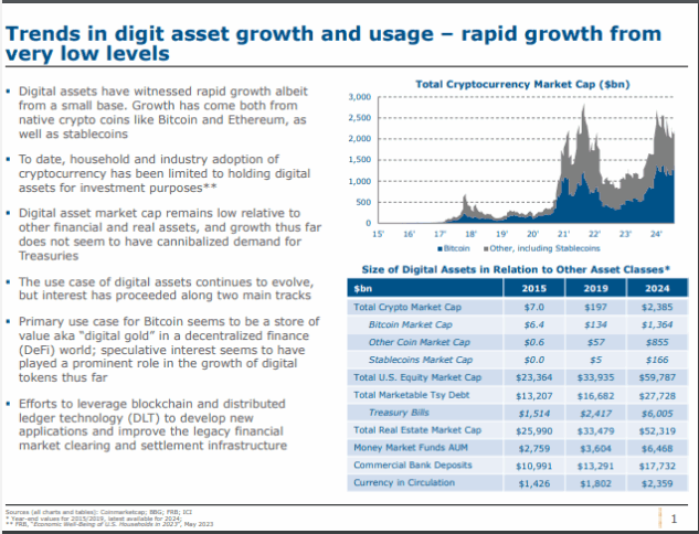 US Treasury calls Bitcoin as “Digital Gold”