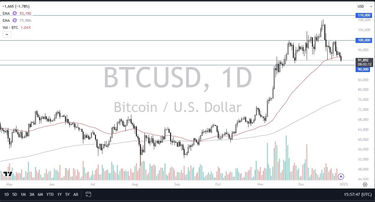 BTC/USD Chart