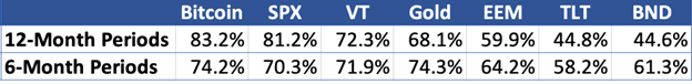 Directional Correlation Table