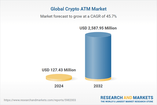 Crypto ATM Market