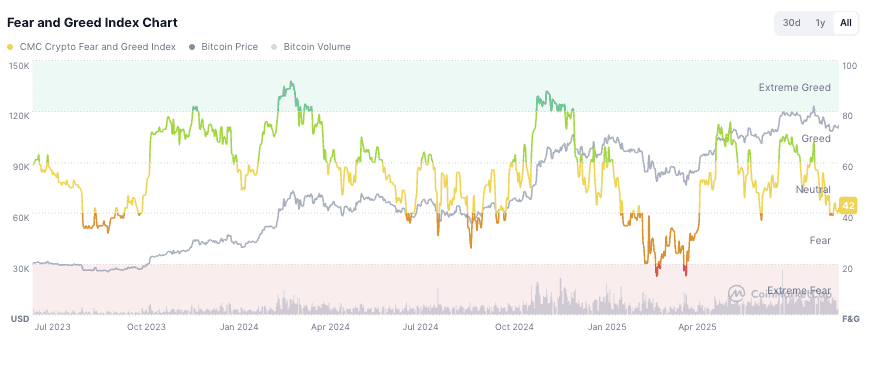 Image showing market data